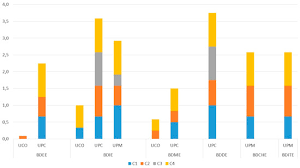 Early childhood education & care. Sustainability Free Full Text A Methodology To Analyze The Presence Of Sustainability In Engineering Curricula Case Of Study Ten Spanish Engineering Degree Curricula