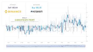 Binance Kraken Btc Arbitrage Executium Trading System