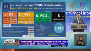 59* *the deaths announced today includes 48 deaths identified during a vital records review. Thailand Records 157 New Covid 19 Cases As Virus Spreads To 60 Provinces Thai Pbs World The Latest Thai News In English News Headlines World News And News Broadcasts In Both