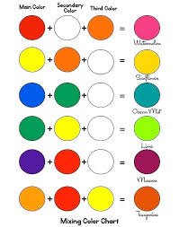 color mixing chart for kids teacher classroom posters color