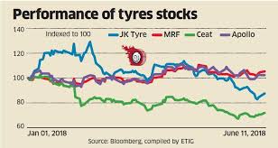 Jk Tyre Industries Ltd Revival Of Cv Demand To Lift
