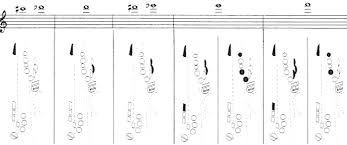 The Complete Saxophone Fingering Chart