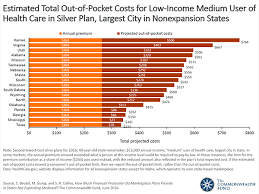 How Much Financial Protection Do Marketplace Plans Provide In States Not Expanding Medicaid Health Insurance Options Medicaid Health Insurance
