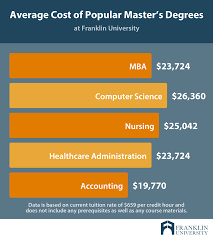 How Much Does a Master's Degree Cost: 8 Things to Know | Franklin.edu