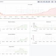 I believe it is never too late to buy ethereum or any crypto. A Higher Trajectory Macro On Chain Analysis By Ben Lilly Coinmonks Apr 2021 Medium