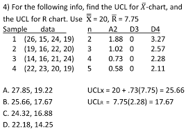 Solved How Did They Get The Lcl And Ucl By Hand Please