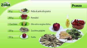 Dieta a zona, come impostare correttamente la dieta dalla colazione alla cena,. Dieta Zona E Paleozona