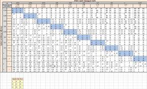 text style scale sheet layers vs design layers wishlist