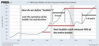 John Rubino Blog The Housing Bubble Is Back Talkmarkets