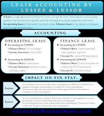 Lease Accounting Treatment By Lessee Lessor Books Ifrs Us Gaap