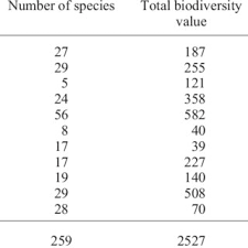 Image result for Dictyophleba ochracea