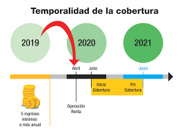 Definición de parcial, descubre el significado y todas las acepciones que tiene parcial también puedes ver su etimología, su categoría gramatical, como es parcial en otros idiomas y refranes donde. Trabajadores A Honorarios Cual Es La Diferencia Entre Cotizar Por Cobertura Parcial Y Total El Rancaguino