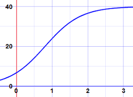 This is the example given in pp. Separation Of Variables