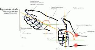 Biodesign The Process Of Innovating Medical Technologies Handheld Medical Product Design 3 Medical Device Design Medical Design Design Sketch