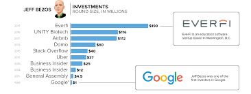 Pin On Investment