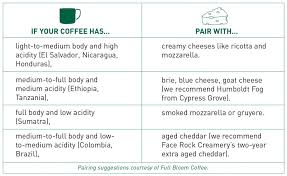 Pairings Coffee And Cheese Fresh Cup Magazine