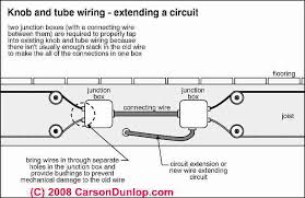 While some vehicles may not be equipped with a standard trailer a taillight converter or electrical converter splices into your vehicle and provides a standard trailer plug. How To Connect Electrical Wires Electrical Splices Guide For Residential Electrical Wiring And Circuits