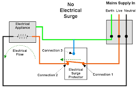 Check spelling or type a new query. Electrical Surge Protection Brh Electrical