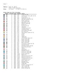 (4 x 7 using 14count) colours = 7. Butterfly Cross Stitch Pattern