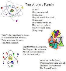 Pin By Beth Hardie On Teaching Science Lessons Middle School Science Science Education