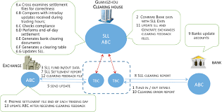 Последние твиты от clearbank (@clear_bank). Blockchain Systems For Trade Clearing Emerald Insight