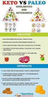 We did not find results for: Keto Vs Paleo Similarities And Differences What Things Are The Same Between Ketogenic And Low Carb Diets And In W Paleo Vs Keto No Carb Diets Keto Diet Plan