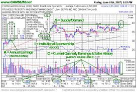 Cbg Testing Its Upward Trendline Wednesday August 24