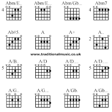 Advanced Guitar Chords Abm E Abm E Abm Gb Abm7 Ab