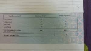 Follow this guide on how to check 2020 jamb result online for free. Muet Result Band 4