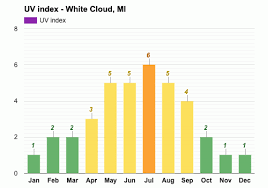 White Cloud Mi Detailed Climate Information And Monthly Weather Forecast Weather Atlas