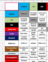 Rwby Amino Staff Shipping Chart Rwby Amino