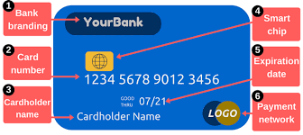 The standard zipcode is 5 numeric digits but businesses often use zip +4 (5 digits hyphen 4 digits). Debit Card Zip Code Credit Card Zip Code By Parcel Tracking