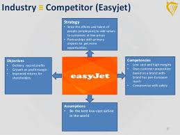 Ryanair Strategy And Value Creation 2014