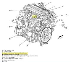 Eventually this wear and tear will cause the cylinders to produce low or no compression. Saturn 2 2l Engine Diagram Wiring Diagram Cycle Centre B Cycle Centre B Leoracing It