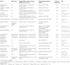 Result hongkong kamis 06 mei 2021 in 2021 mei hong kong oktober from www.pinterest.com Frontiers Marine Environmental Plastic Pollution Mitigation By Microorganism Degradation And Recycling Valorization Marine Science