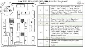 Remove the trim panel and fuse box cover to access the fuses. Ford F150 F250 F350 1987 1991 Fuse Box Diagrams Youtube
