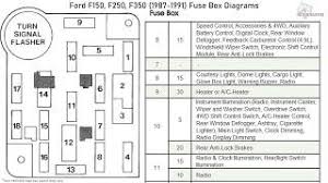 1985 Ford F 250 Fuse Box Diagram Fusebox And Wiring Diagram Symbol Recipe Symbol Recipe Id Architects It