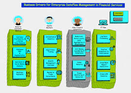 On one hand there is a focus on the customer profitability analysis (cpa). Use Hortonworks Data Flow Hdf To Connect The Dots In Financial Services 3 3 Vamsi Talks Tech