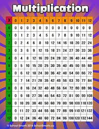 How To Teach Multiplication Tables 7 Ways Top Notch Teaching