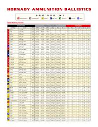 Ammunition Comparison Chart By Caliber 40 Caliber Ammunition Ballistics Chart Compare All 40 Sw Ammunition Reloading Ammo Ballistics Ammunition