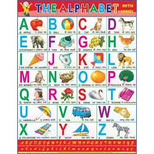 English Alphabet Chart Size 18x23 And 22x28 Id 15516115448