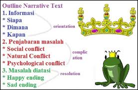 We did not find results for: 16 Contoh Narrative Text Terbaik Dalam Bahasa Inggris Bahasa Inggris
