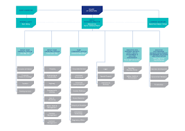 48 Scientific Petronas Organization Chart In Malaysia