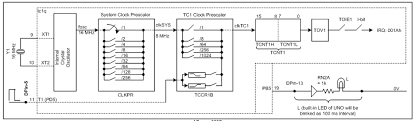 Set a timer for 50 seconds. Using Timer1 To Blink A Led Once Per Second For 50ms Programming Questions Arduino Forum