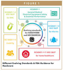 Maternal mortality is a concerning public health problem in. Device Development Mapping The Regulatory Strategy To Better Navigate Electronic Drug Delivery Device Development For Patient Safety Security