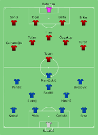 De hoofdstad en regeringszetel van het land is ankara. Europees Kampioenschap Voetbal 2016 Groep D Turkije Kroatie Wikipedia