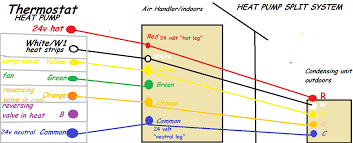 The basic heat pump wiring for a heat pump thermostat is illustrated here. Bryant Heat Pump Thermostat Wiring Diagram On Hvac Capacitor Wiring Diagram Thermostat Wiring Heat Pump System Heat Pump