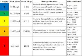 Skywarn Spotter Tools