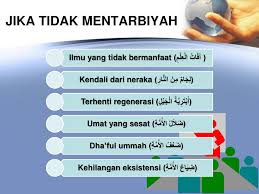 Oke dong….jadi mari kita lanjutkan membaca… daftar isi: 35 Ide Kata Motivasi Untuk Murobbi Lucy Feng