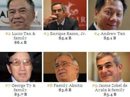 Forbes 2014: Top 50 Richest People in the Philippines (Complete List) -  Philippine News
